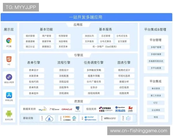 开发者社区壮大丰富平台应用开发生态系统