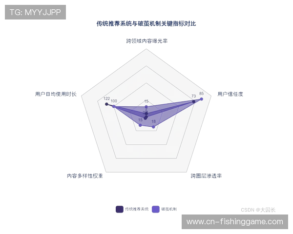 大数据分析驱动内容推荐算法 实现精准受众触达